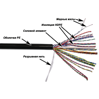 Кабель TWT UTP, 25 пар, Кат.5e, для внешней прокладки, 305 метров на катушке | код TWT-5EUTP25-OUT | TWT