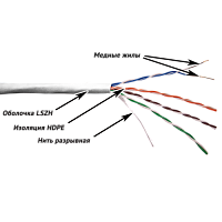 Кабель TWT UTP, 4 пары, Кат.5e, LSZH, 305 метров, белый | код TWT-5EUTP-LSZH | TWT