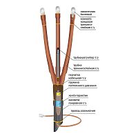 Муфта кабельная концевая внутр. установки 10кВ 10ПКВТпб-3х(70-120)/800мм без наконечн. Нева-Транс Комплект 22060005